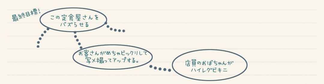 茨城・県北、奥久慈大子町でお洒落な地方創生・地域活性化・町おこし。カフェ&ゲストハウス、咲くカフェの新たな取り組み。田舎の風景