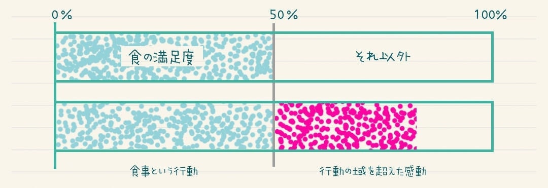 茨城・大子、カフェ&ゲストハウス、咲くカフェのLEMSによるコラム。地方創生・地方移住・地域活性化・田舎暮らしの話など。