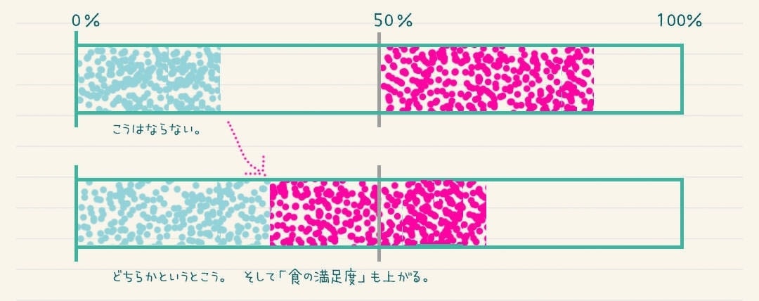 茨城県北・奥久慈大子町。Uターンして田舎暮らしをする咲くカフェLEMSによる本音トーク。集客術。