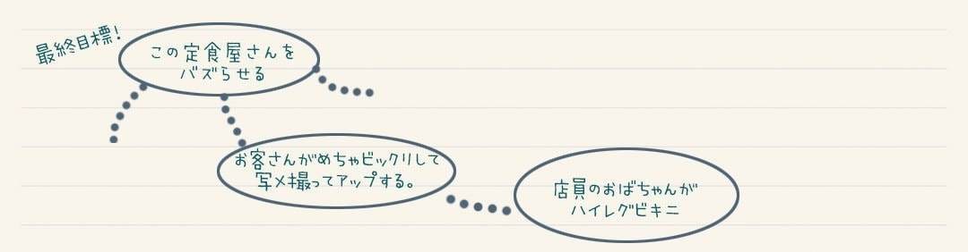茨城・県北、奥久慈大子町でお洒落な地方創生・地域活性化・町おこし。カフェ＆ゲストハウス、咲くカフェの新たな取り組み。田舎の風景